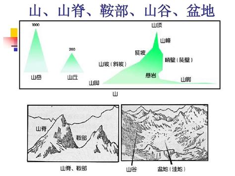 山谷意思